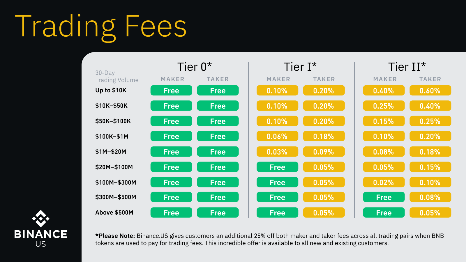 Binance Review | Bankrate