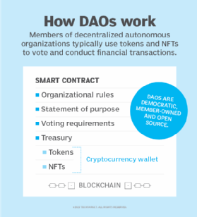 DAO - Meaning & Explanation - Web3 Glossary