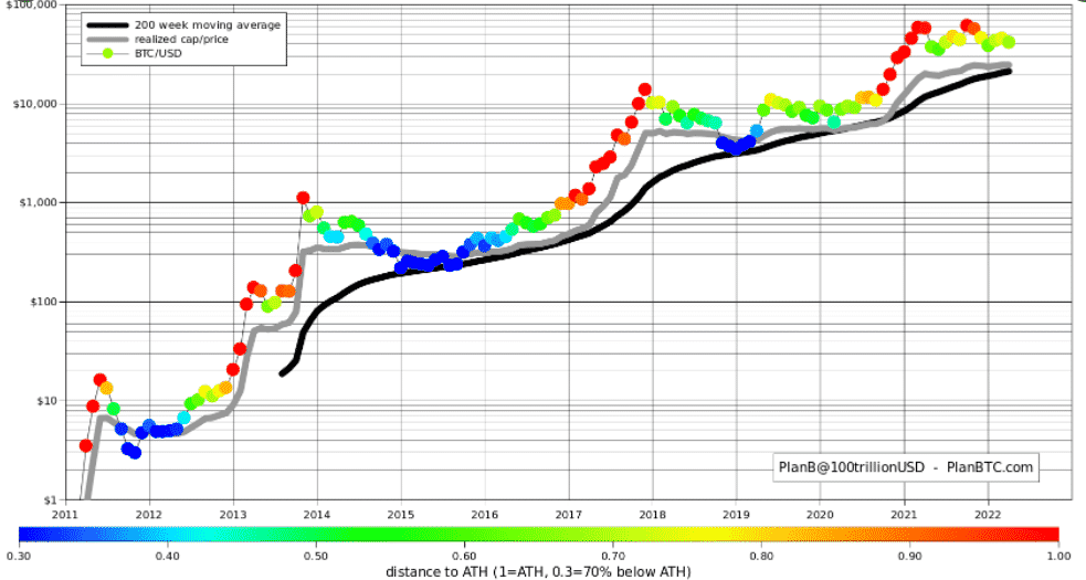 Bitcoin Price Models : Woobull Charts