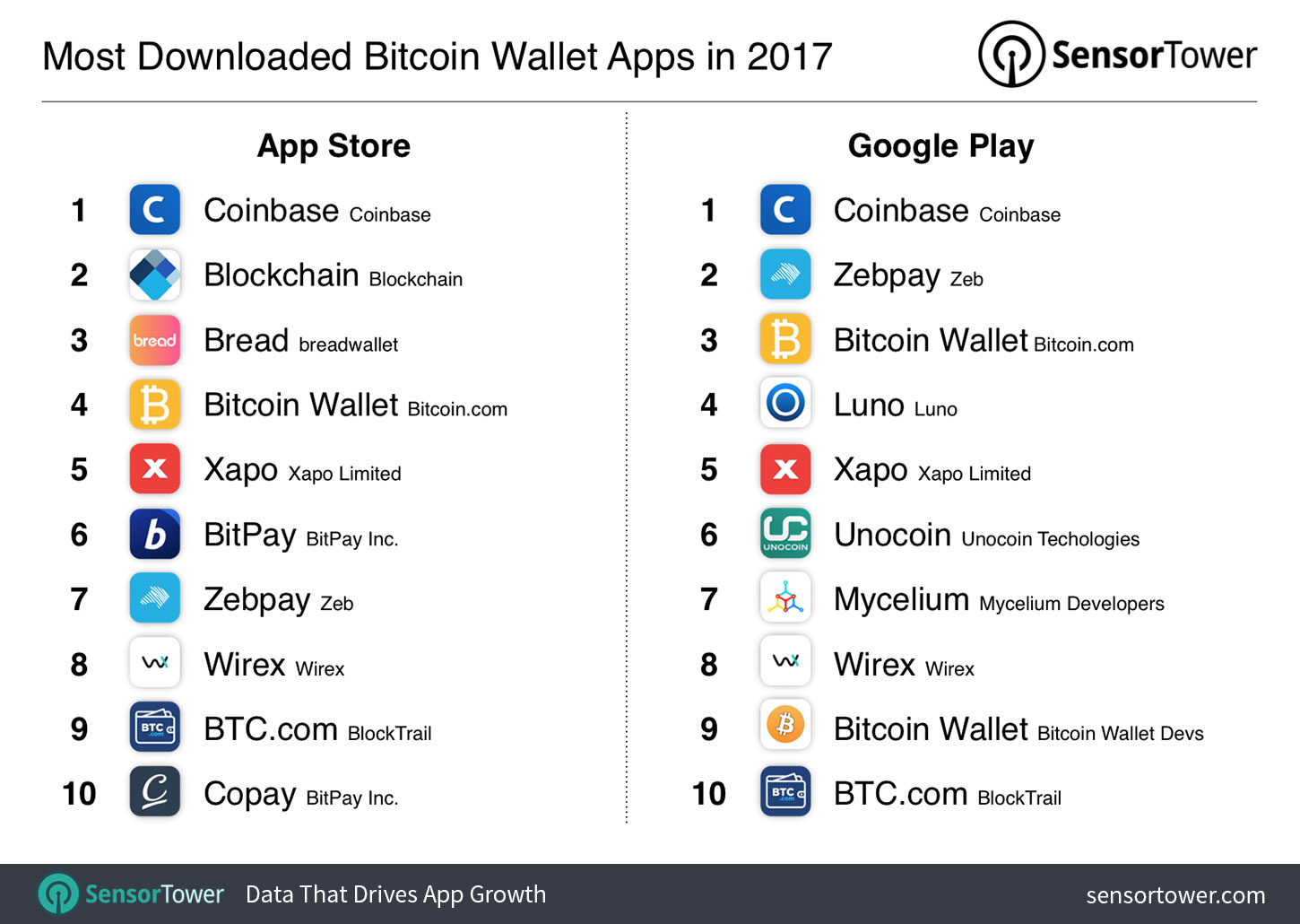 Best Bitcoin Wallets of 