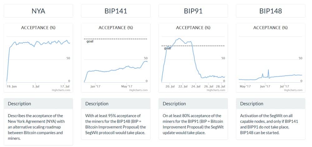 What Is A Bitcoin Improvement Proposal (BIP)? () - Athena Alpha