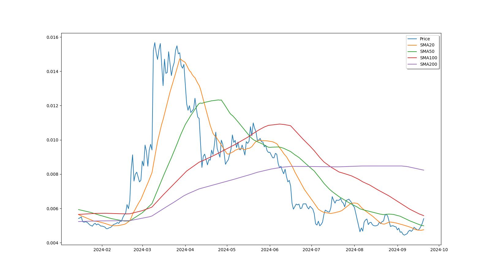 Everipedia IQ (IQ) Overview - Charts, Markets, News, Discussion and Converter | ADVFN