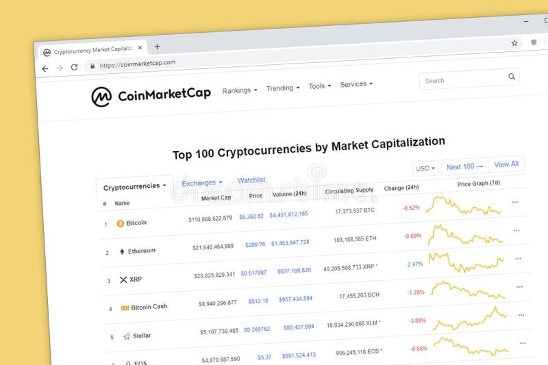 Top Cryptocurrencies (Real-Time Prices) Market Cap | CryptoRunner