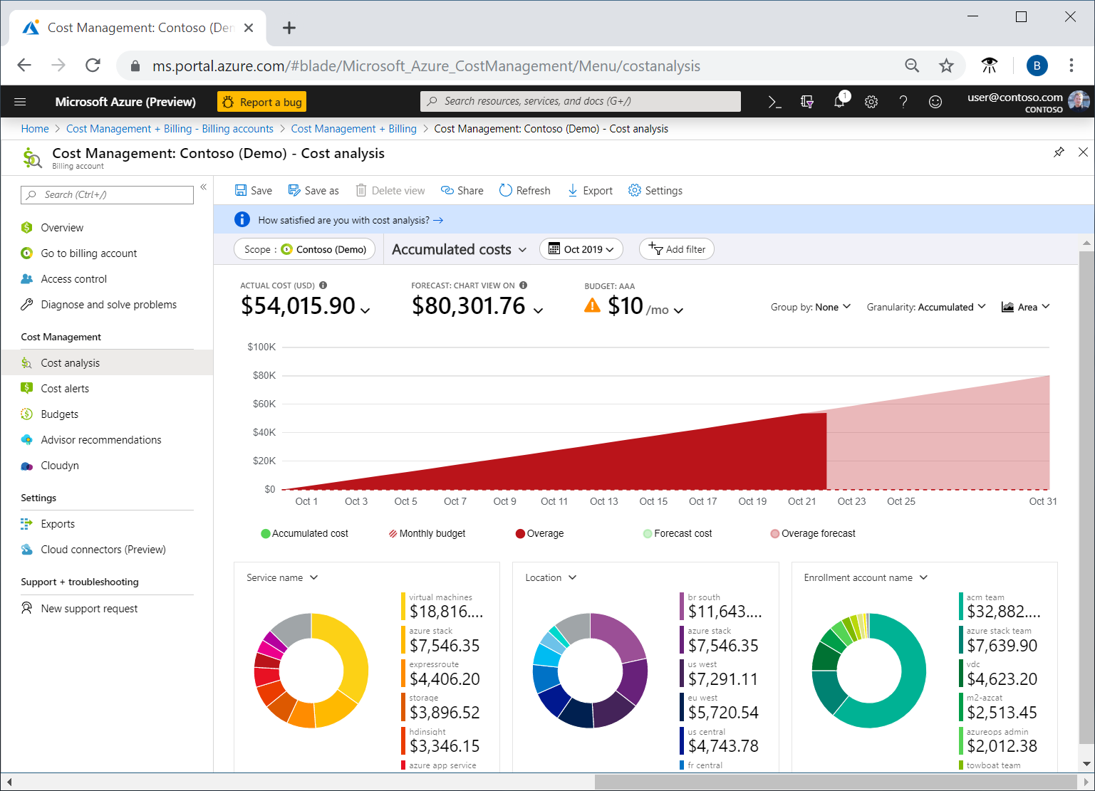 Azure Cost Calculator: Understand Your Storage Costs by Capacity