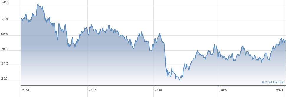 BNK CAPITAL Stock/Share price , NSE/BSE Forecast News and Live Quotes | Equitymaster