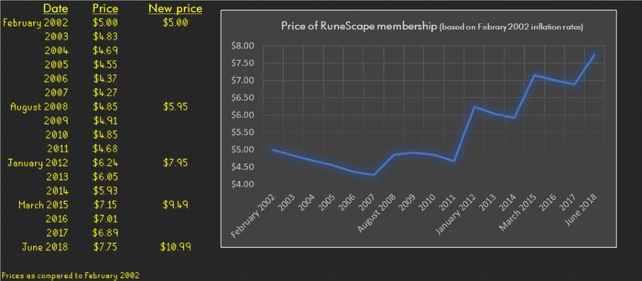 bonds | Sell & Trade Game Items | OSRS Gold | ELO