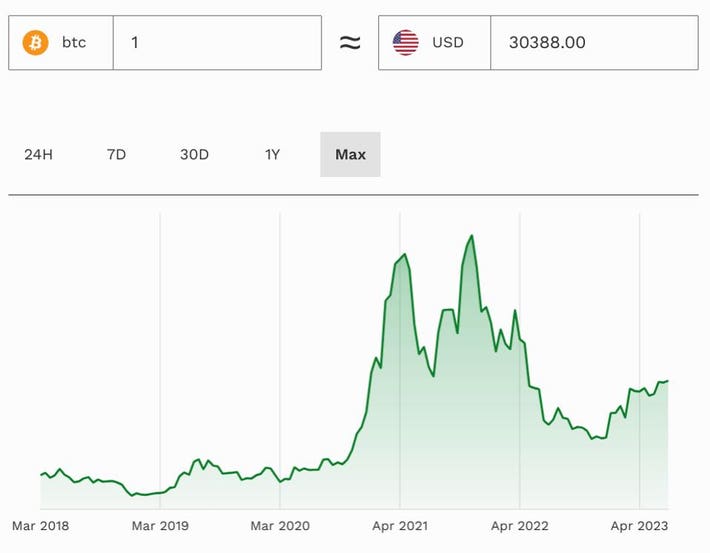 Bitcoin Price Prediction – Forbes Advisor Australia