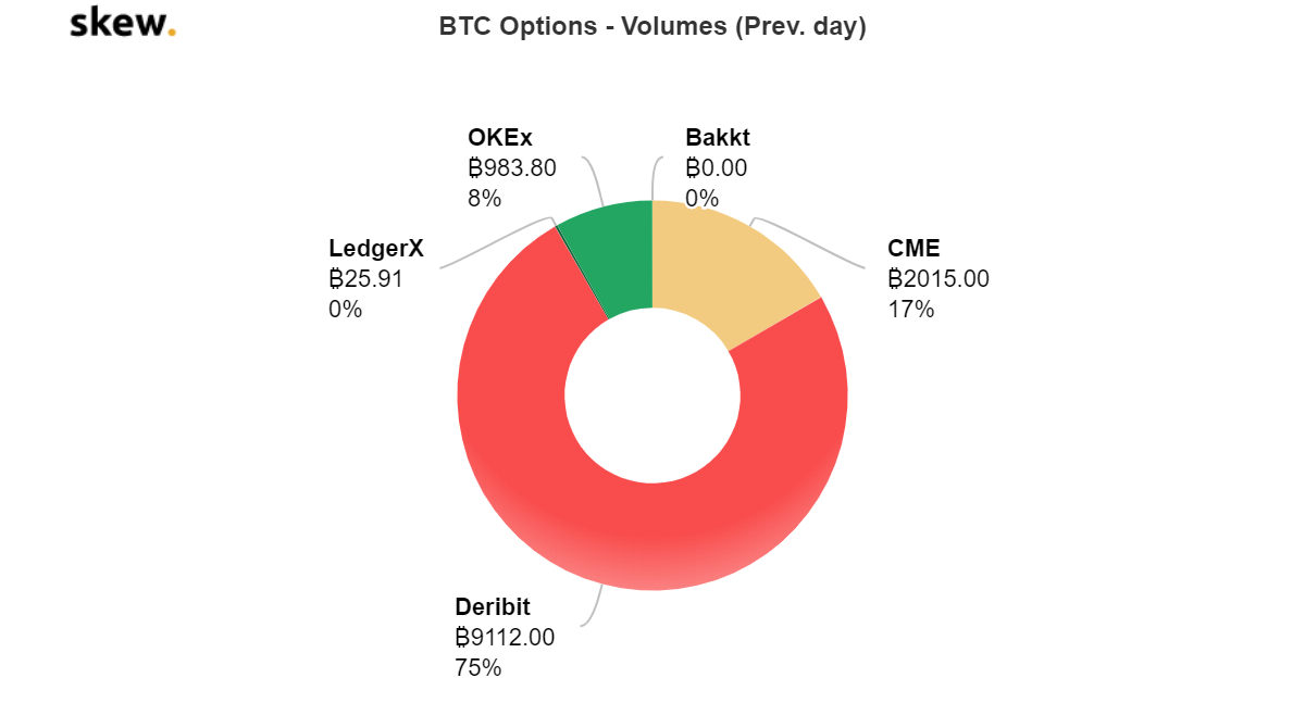 Bitcoin Options Venue LedgerX Taps Ancoa for Trade Surveillance - bitcoinlog.fun