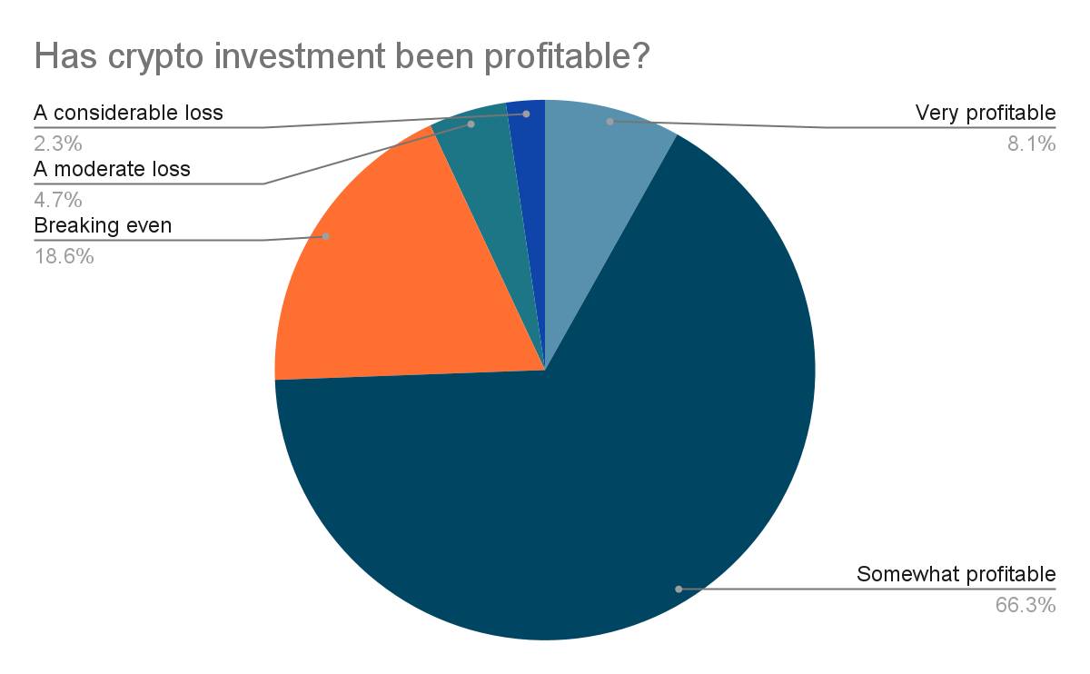 Cryptocurrency Adoption and Sentiment Report | bitcoinlog.fun