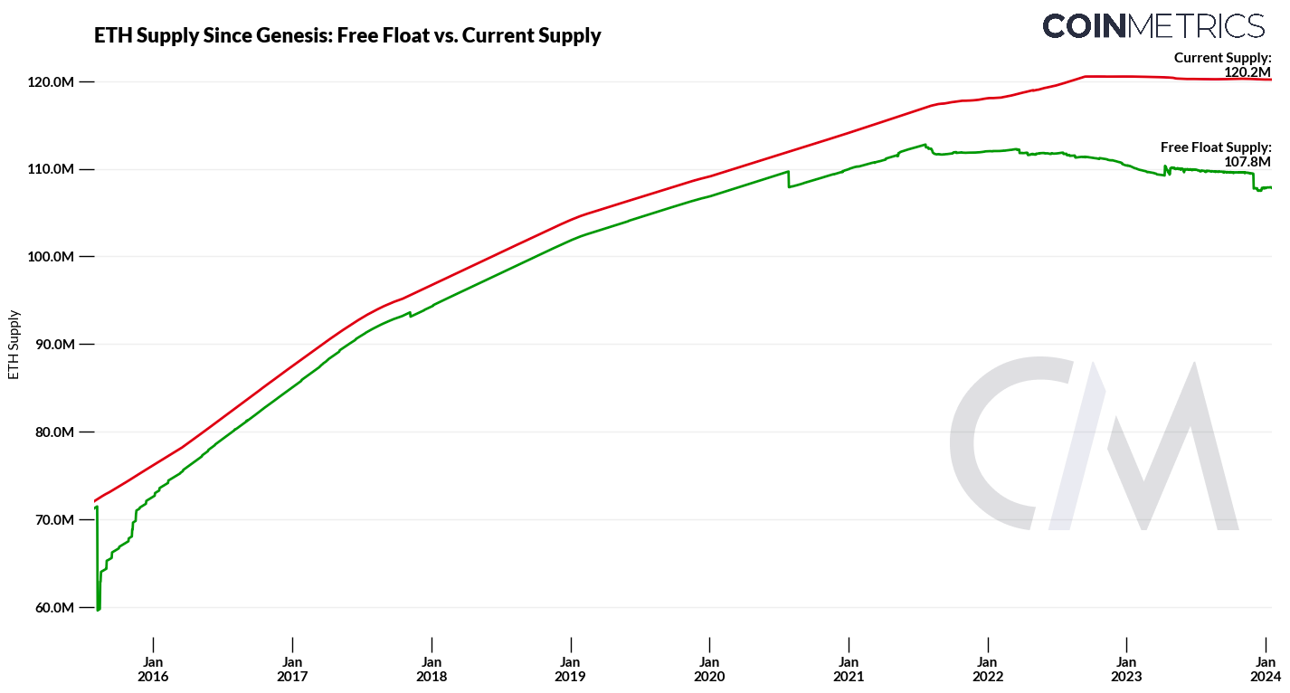 What is the difference between Circulating Supply and Total Supply? - Kanga University