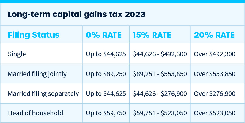 How Do You Calculate Tax on Cryptocurrency? - H&R Block Australia