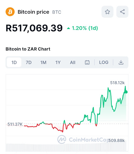 1 BTC to ZAR - Bitcoins to South African Rand Exchange Rate