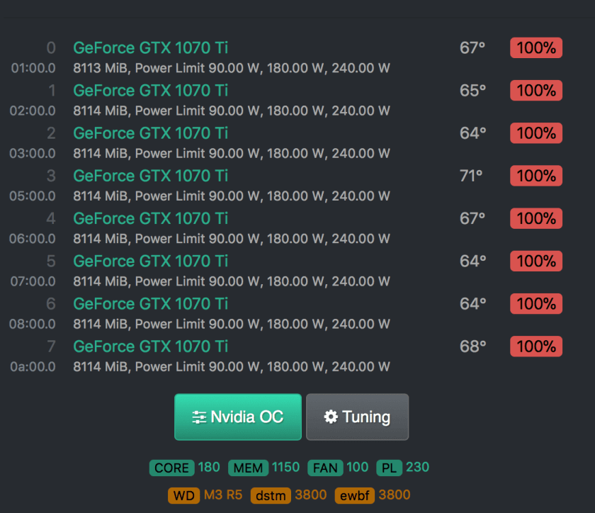 NVIDIA GeForce GTX mining profit calculator - WhatToMine