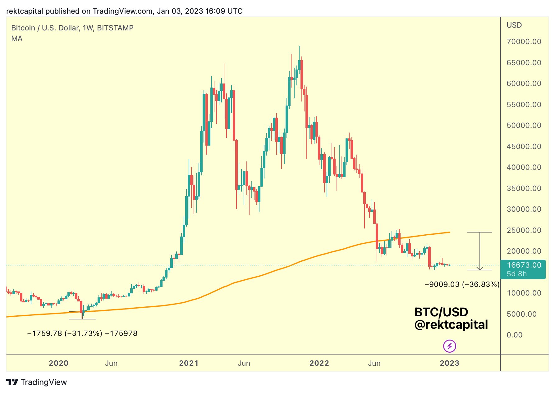 BTCUSD | CoinDesk Bitcoin Price Index (XBX) Overview | MarketWatch