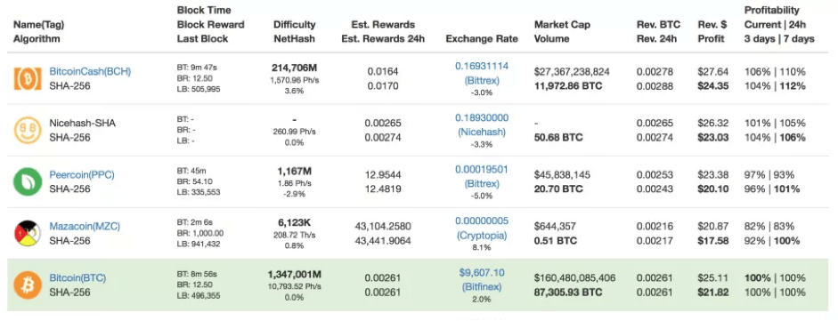 GPU Mining vs. ASIC Mining: Which Is Right for You?