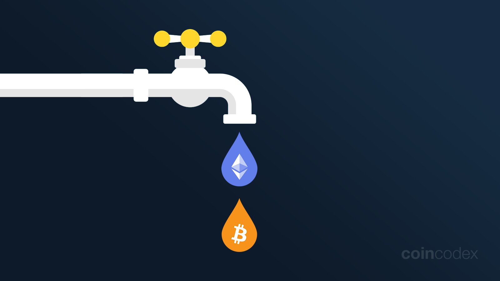 What Is The Highest Paying Bitcoin Faucet: The Complete Guide