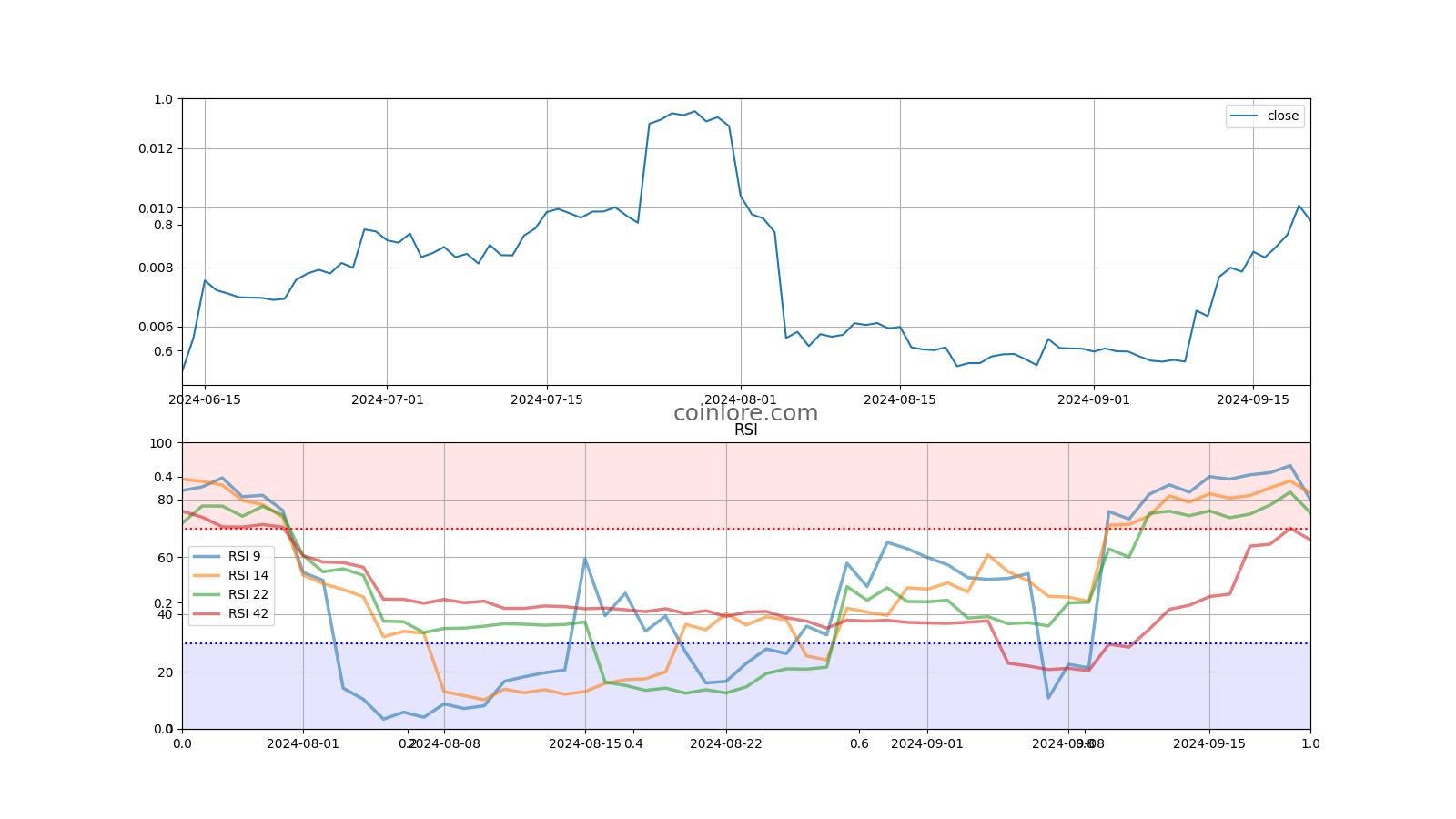 Feathercoin Price Today - FTC Coin Price Chart & Crypto Market Cap