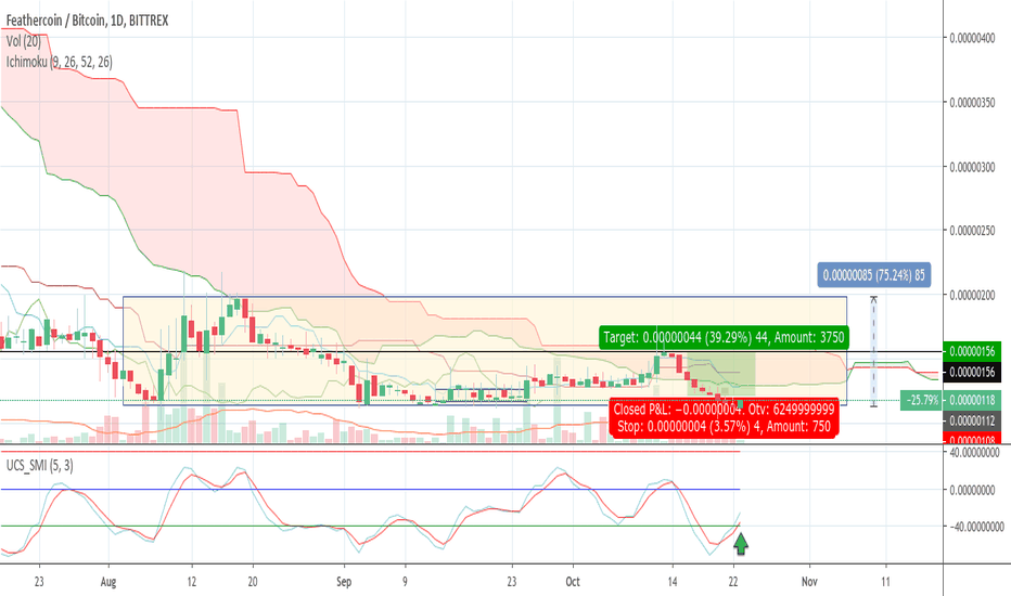 Feathercoin Price - Cryptocurrency:FTCUSD | ADVFN