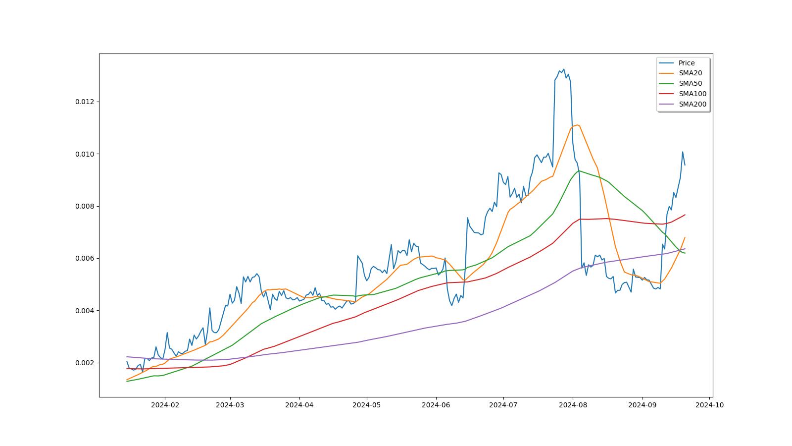 Feathercoin Price (FTC), Market Cap, Price Today & Chart History - Blockworks