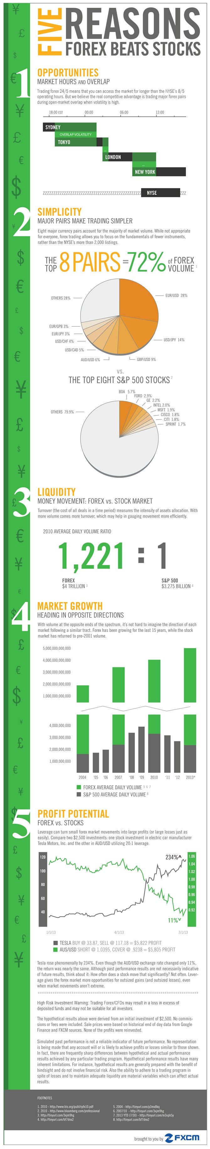 Forex vs Stocks — Which is Right For You?