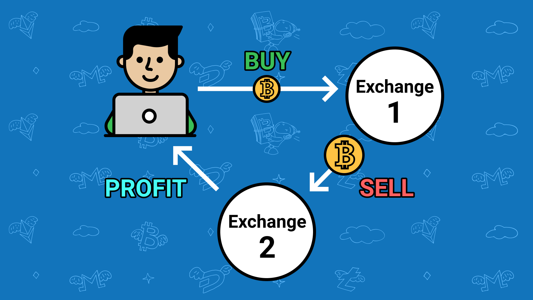 Binance Arbitrage & Live Prices - CoinArbitrageBot