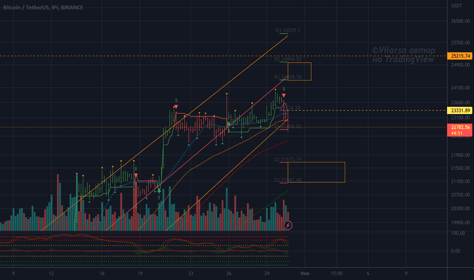 Key crypto chart patterns: Unleashing the power of popular trends