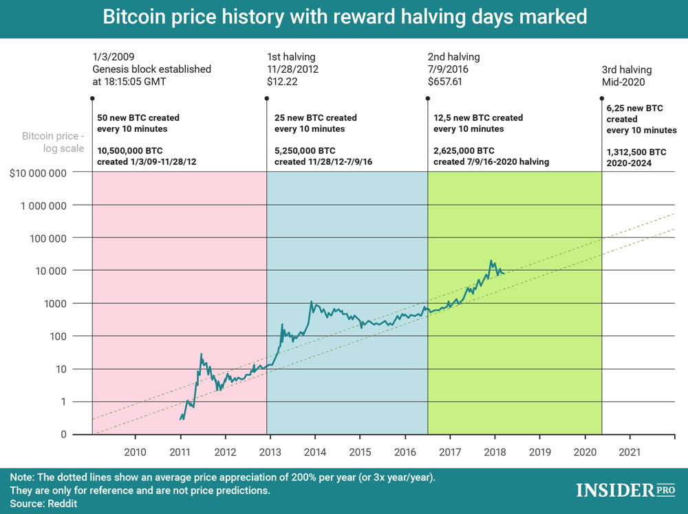 Bitcoin Price to Hit $, in , Time Traveller from Says