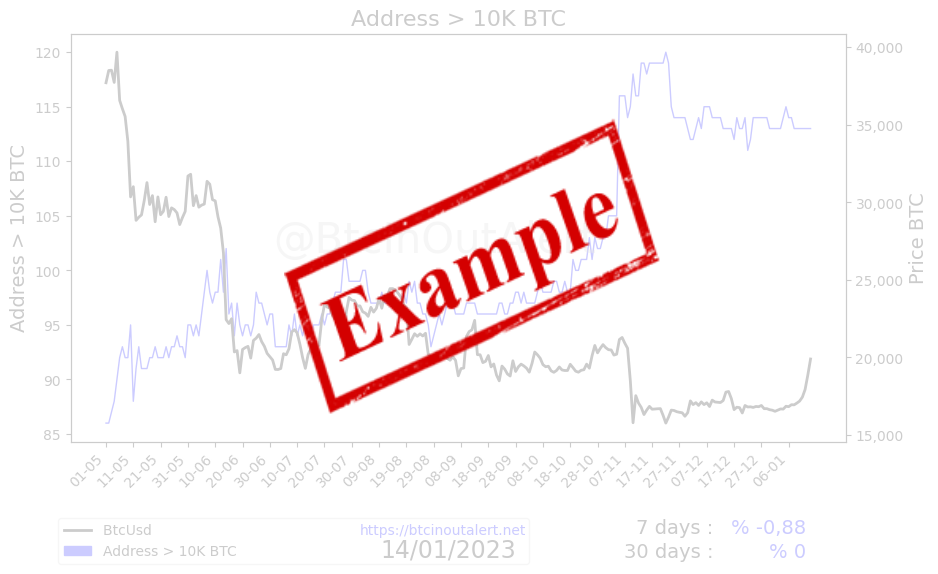 BTC to USD | How much is Bitcoins in USD