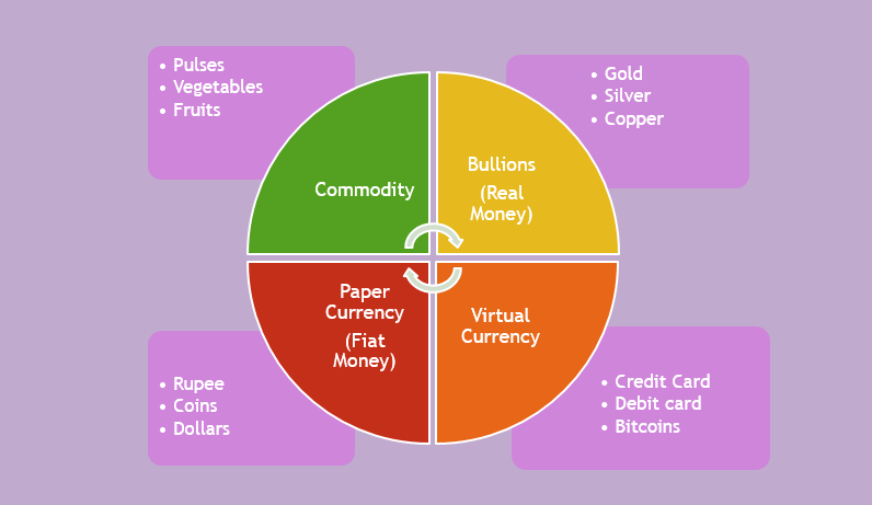 [Solved] Which type of money is declared by the government to be a le