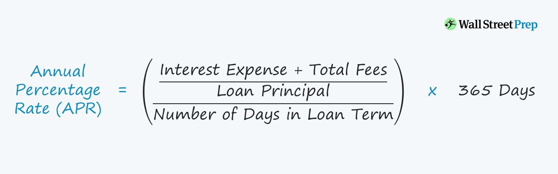 Simple Loan Payment Calculator | Bankrate