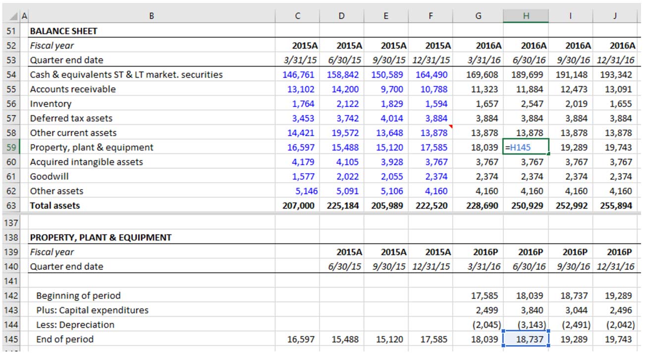 Top 10 Financial Modeling Careers | New York Institute of Finance