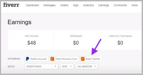 3 Ways to Withdraw Money from Fiverr: Cost Free - MohsinZox
