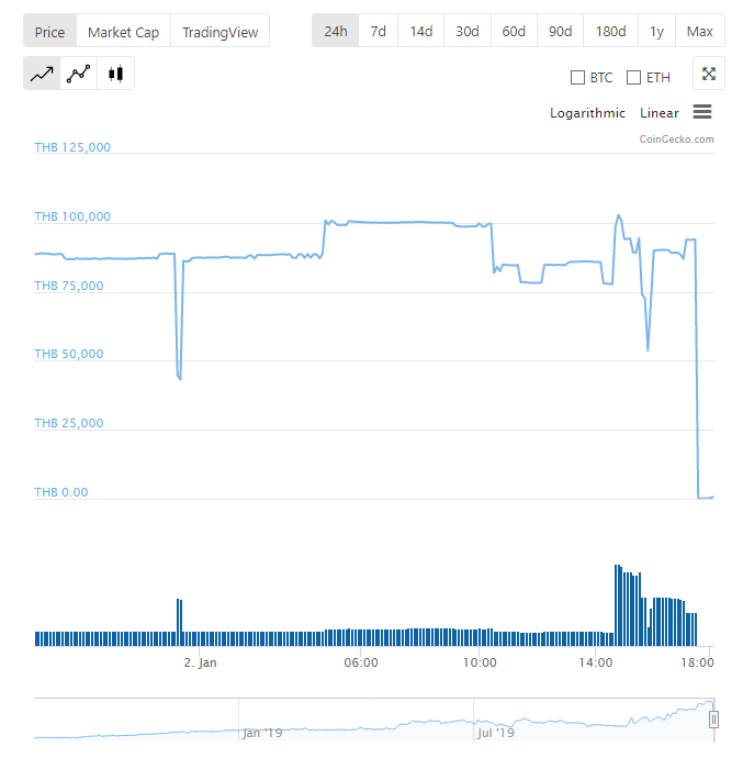 Metis price today, METIS to USD live price, marketcap and chart | CoinMarketCap