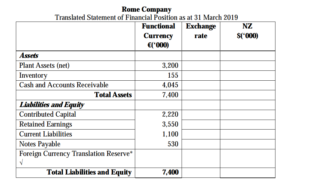 GAAP: Foreign currency translation | ACCA Global