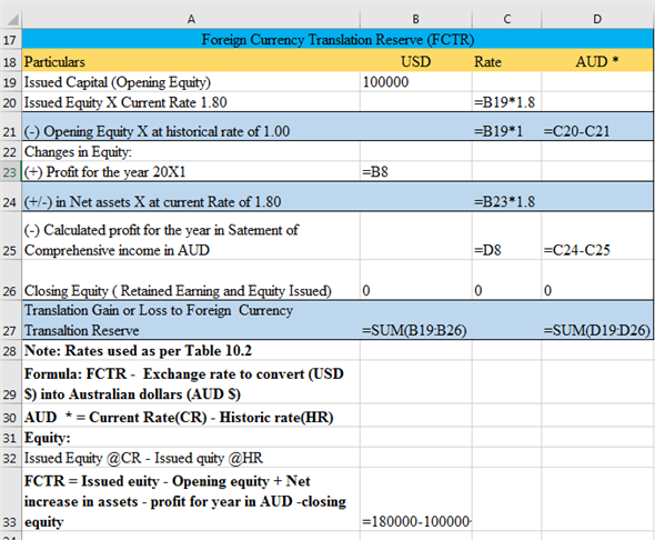 IFRS Accounting Standards - BDO