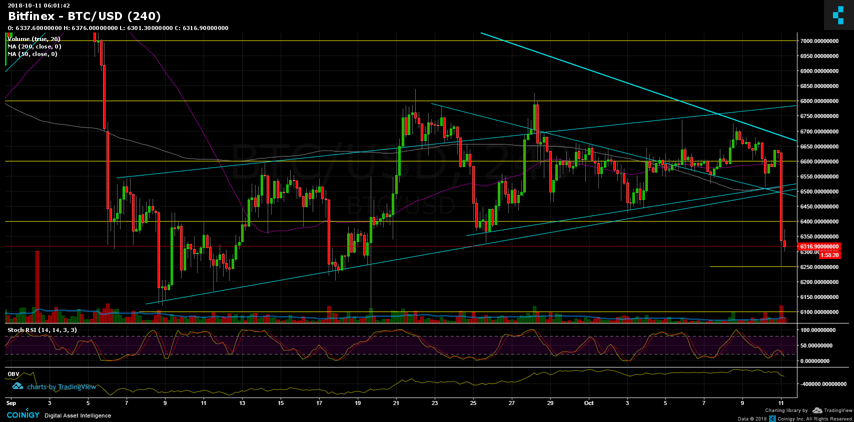 Bitcoin Price | BTC USD | Chart | Bitcoin US-Dollar | Markets Insider