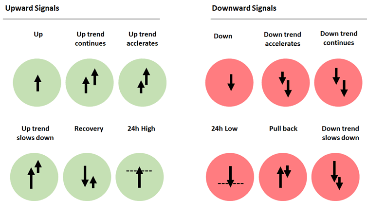 Crypto Signal Influencer List | Crypto Signals Groups and Channels