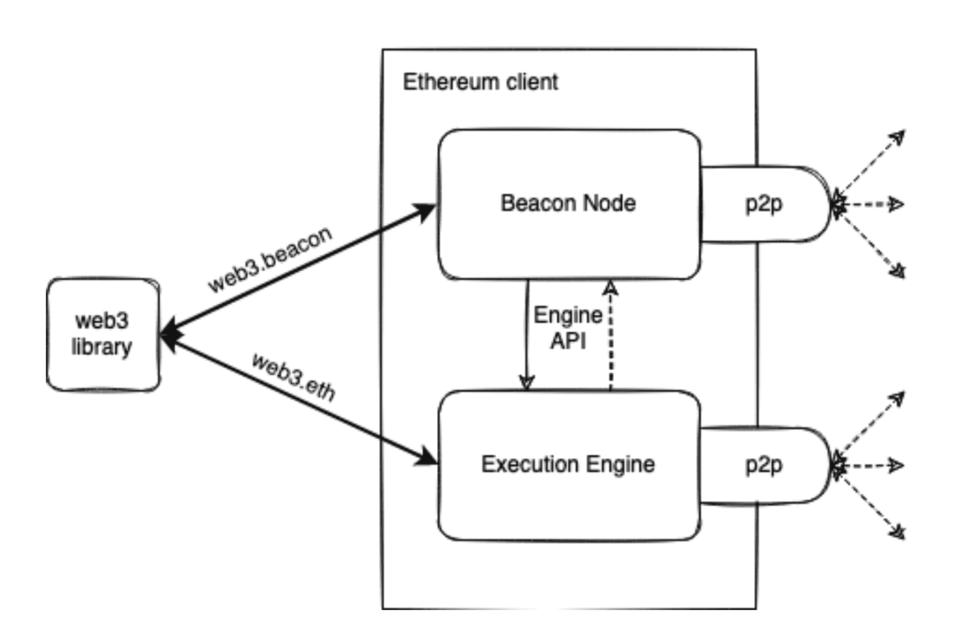 What is the best free Ethereum RPC? Alchemy vs. Quicknode