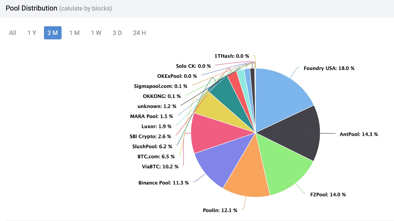 Bitcoin & Crypto Mining Software | GUI & GPU | Cudo Miner