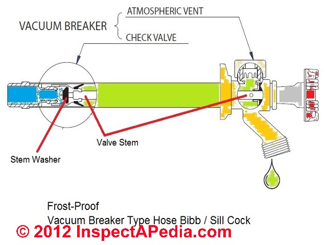 Is Your Outdoor Frost Proof Faucet Leaking? Here's How to Fix it!