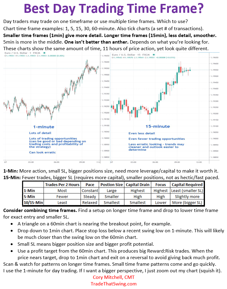 Day Trading Futures Strategies for Beginners