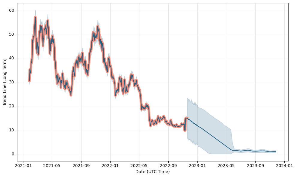 Grayscale Bitcoin Trust (Btc) Share Price - PNK:GBTC Stock Research | Stockopedia