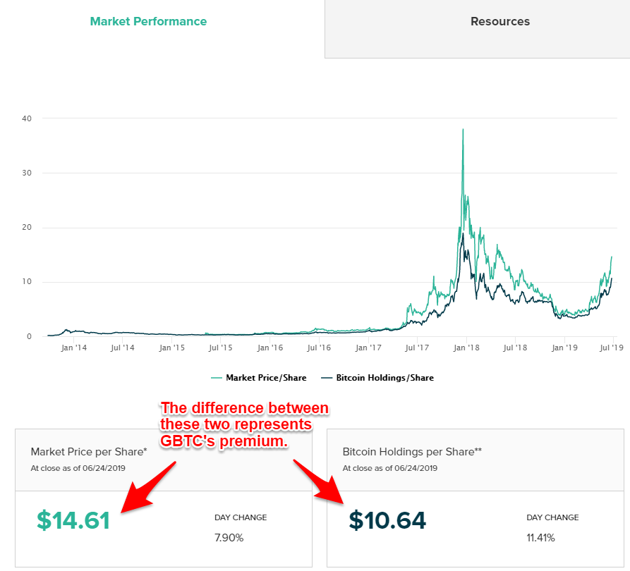 Grayscale Bitcoin Trust (BTC) (GBTC) Stock Price, News, Quote & History - Yahoo Finance