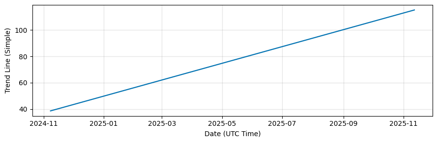 Grayscale Bitcoin Trust (GBTC) Price Prediction & Forecast 