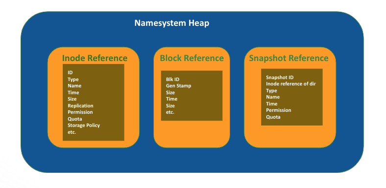 NameNode RPC Latency · Notes