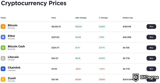 Gemini - CoinDesk