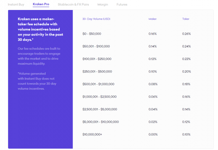 Kraken Vs Gemini vs Coinbase