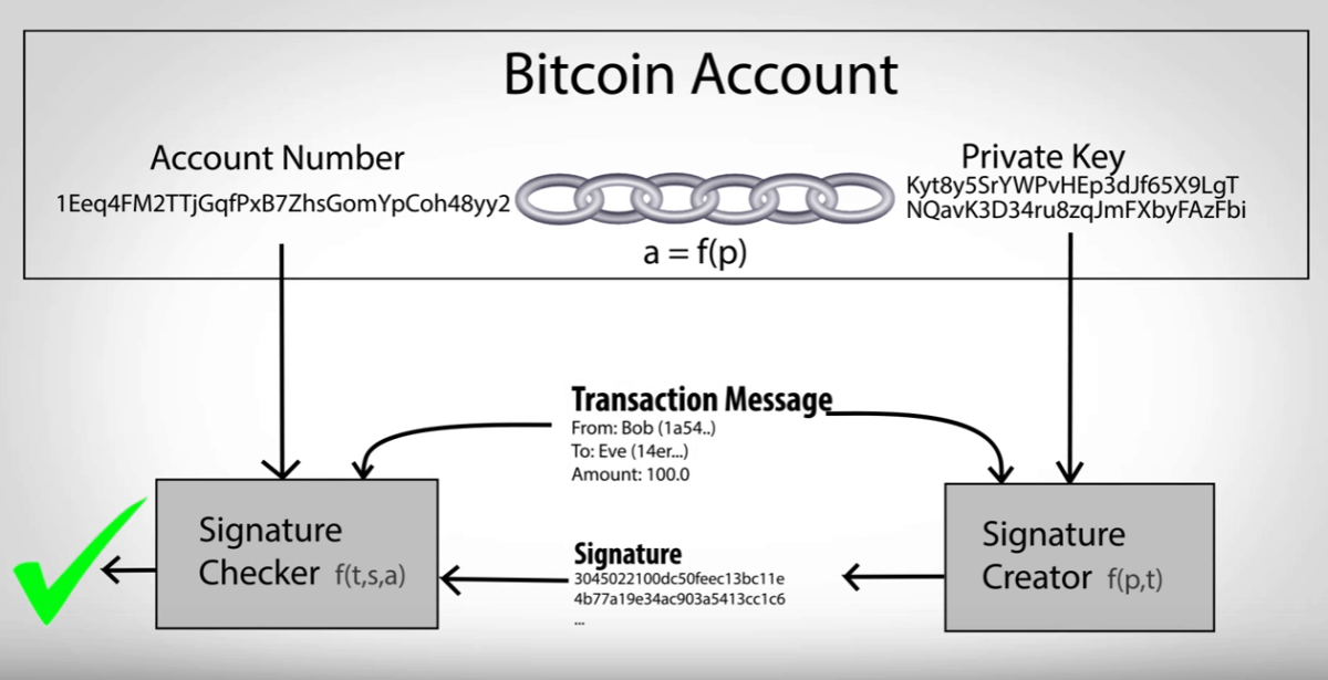 How to Create a Crypto Wallet in 