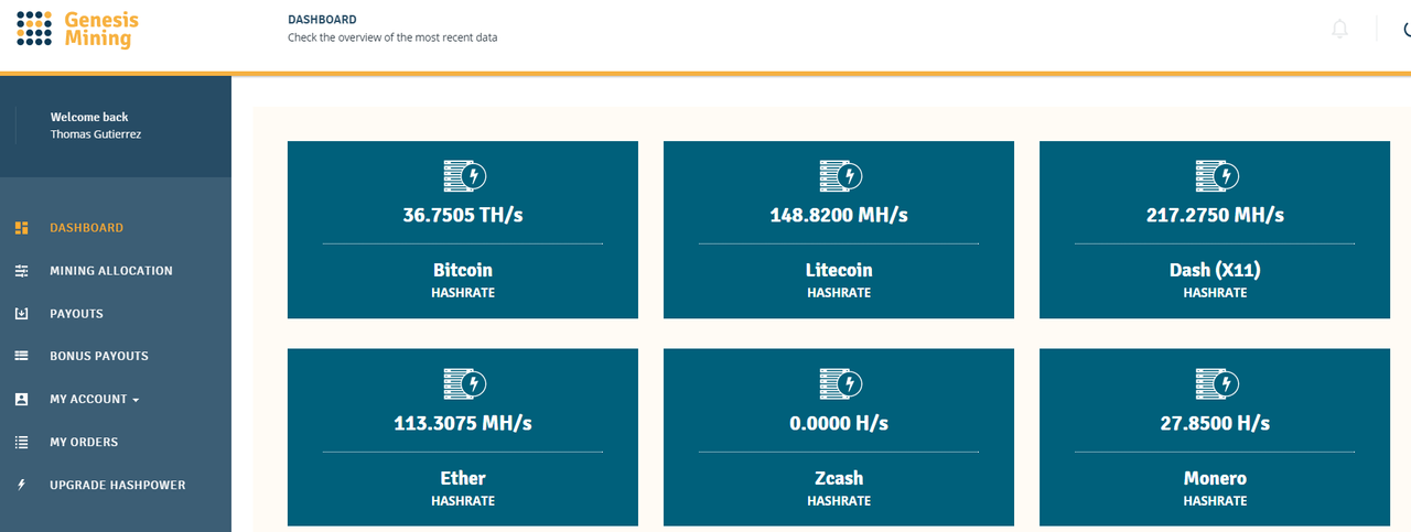 How Genesis Mining Took Over the Cloud Mining Sector - Genesis Group