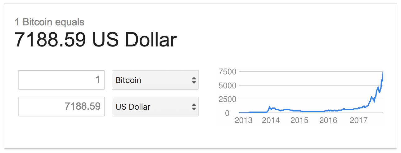 Have you heard about Bitcoin multipliers? - Help Net Security